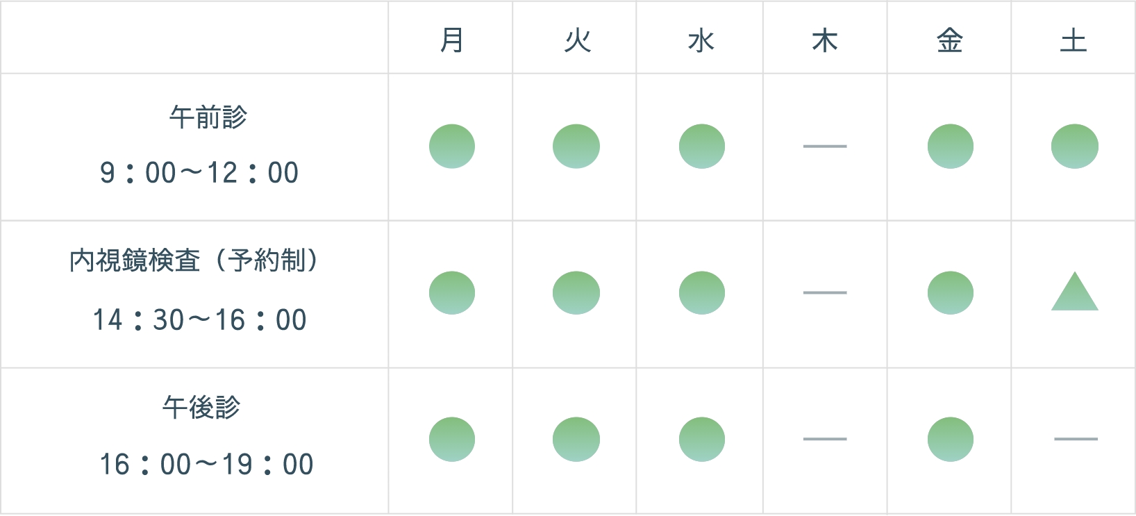 診療時間表