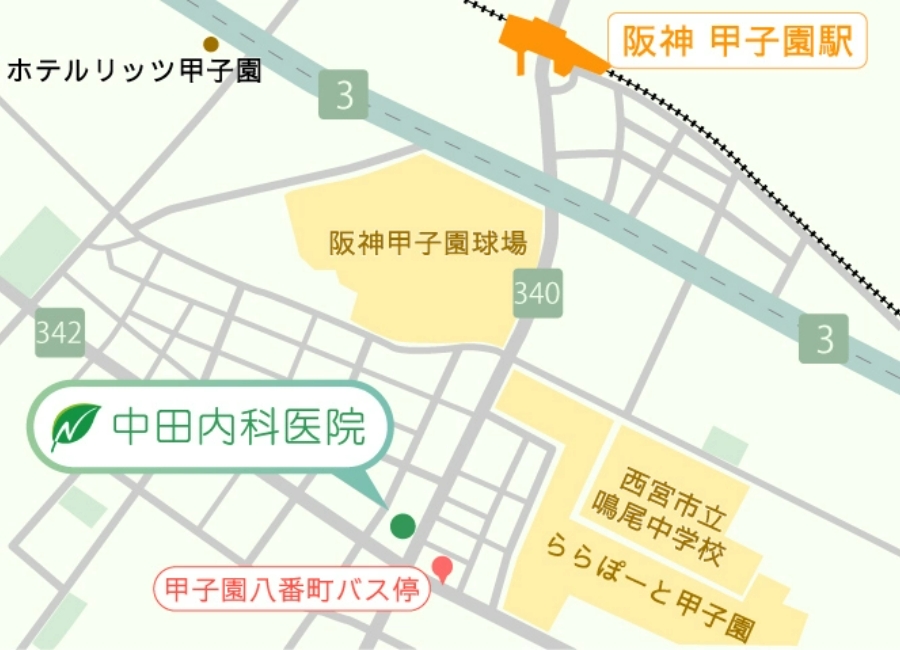中田内科医院マップ